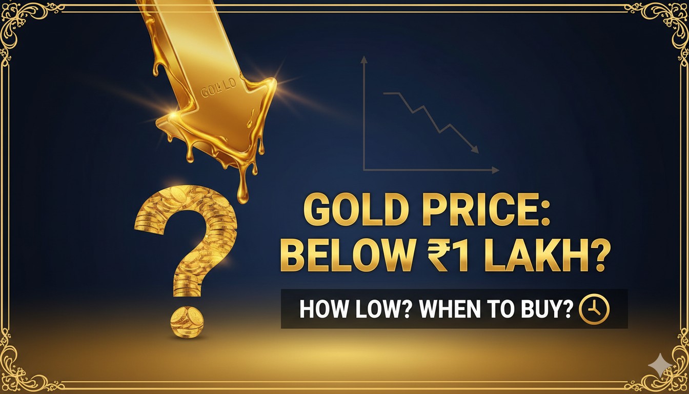 भारत में सोने की कीमतों का ग्राफ दिखाता हुआ चार्ट, जिसमें गिरावट और संभावित स्तर दर्शाए गए हैं