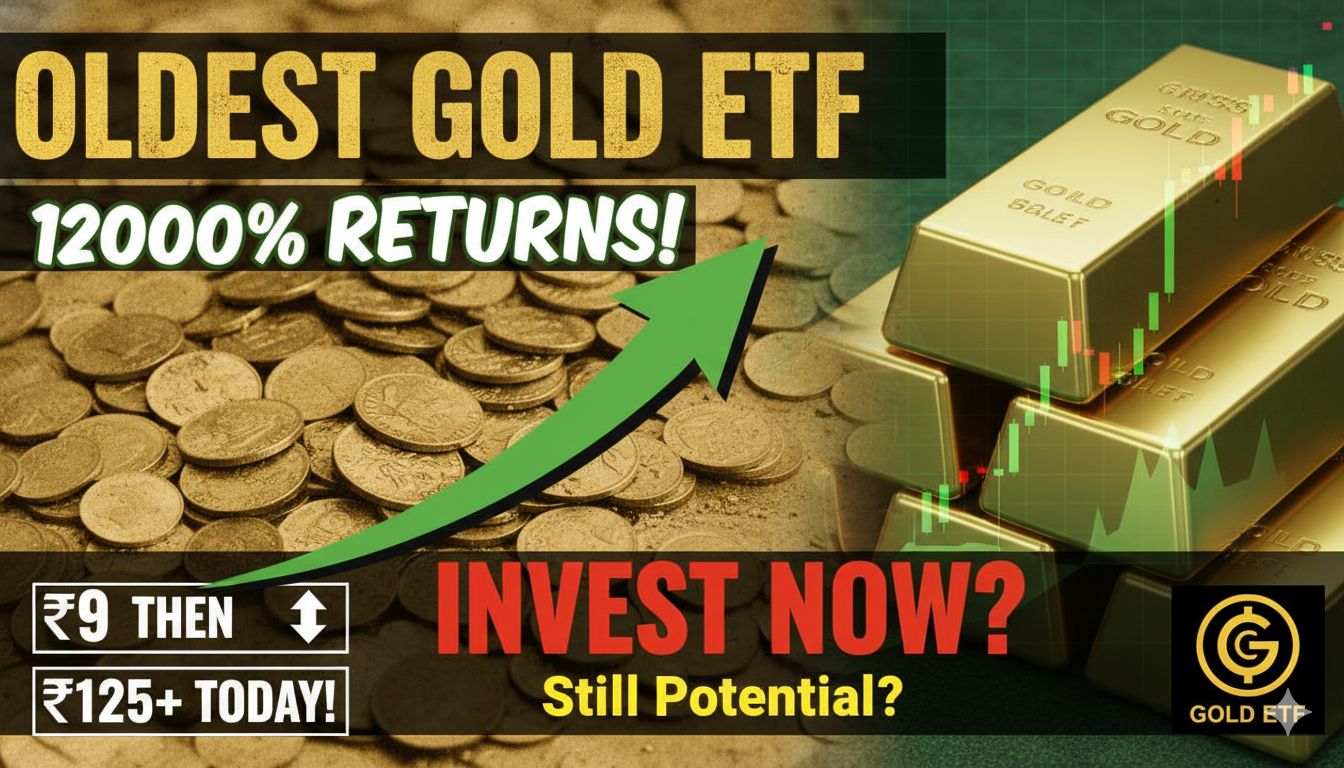 Nippon India ETF Gold BeES चार्ट दिखाता हुआ, सोने की कीमतों में बढ़ोतरी के साथ 1200% रिटर्न का ग्राफ